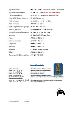 Pejalan kaki Asian 
 
 
: X X ↓ R2 L2  R1   (samurai, spd mtr + mobil hitam) 
Pejalan kaki berbuat kacau  
: ↓ ← ← X R2 R1