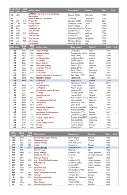 Airline Codes and Profiles List | PDF