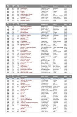Airline Codes and Profiles List | PDF