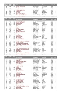 Airline Codes and Profiles List | PDF