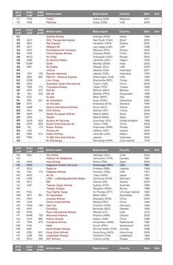 Airline Codes and Profiles List | PDF