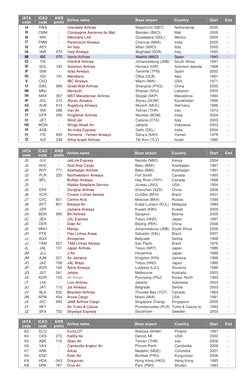 Airline Codes and Profiles List | PDF