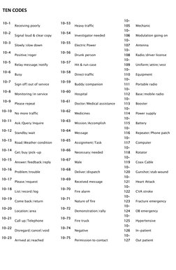 Security Radio 10 Codes List | PDF | Radio | Traffic