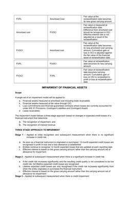 Overview of PFRS 9 Standards | PDF | Historical Cost | Fair Value