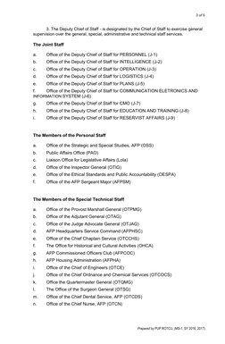 3 of 5 
 
 
3. The Deputy Chief of Staff - is designated by the Chief of Staff to exercise general 
supervision over the gene