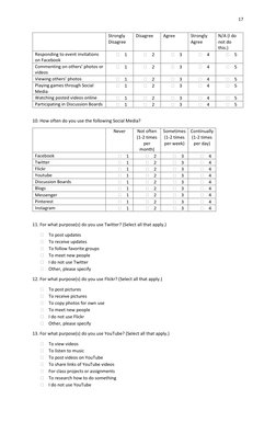 17 
 
 
Strongly  
Disagree    
Disagree  
Agree  
Strongly 
Agree  
N/A (I do 
not do 
this.)  
Responding to event invitati