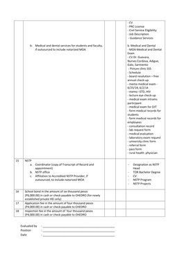 Evaluated by 
: ______________________________________________ 
Position 
: ______________________________________________