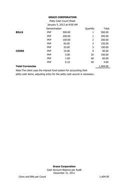 GRACE CORPORATION
Petty Cash Count Sheet
January 5, 2012 at 8:00 AM
Denomination
Quantity
Total
BILLS
 PhP               500.
