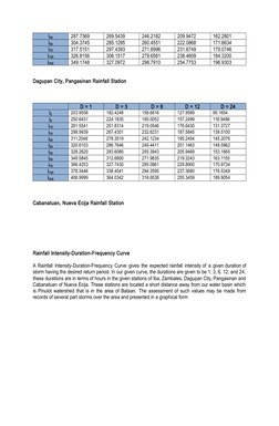 Rainfall Intensity-Duration-Frequency Analysis | PDF | Flood | Physical ...