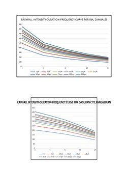 Rainfall Intensity-Duration-Frequency Analysis | PDF | Flood | Physical ...