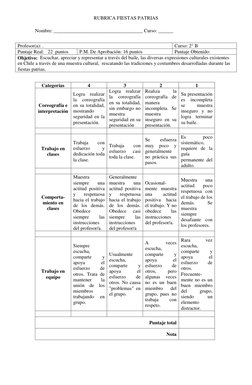 RUBRICA FIESTAS PATRIAS 
     
Nombre: ____________________________________ Curso: ______ 
 
 
 
 
Categorías 
4 
3 
2