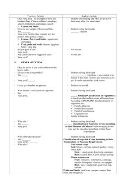 Teachers’ Activity 
Students Activity 
- 
Okay very good . the example of these are; 
bamboo shoot, Chinese cabbage, kangkong