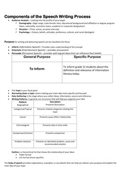 Components of the Speech Writing Process 
 
Audience Analysis – Looking into the profile of your target 
 Demography – (A