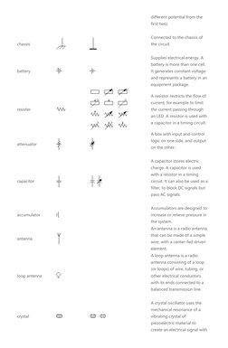 different potential from the 
first two). 
 
chassis 
 
 
Connected to the chassis of 
the circuit. 
 
battery 
 
 
Supplies