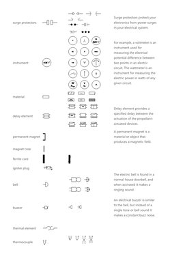 surge protectors 
 
 
 
Surge protectors protect your 
electronics from power surges 
in your electrical system. 
instrument
