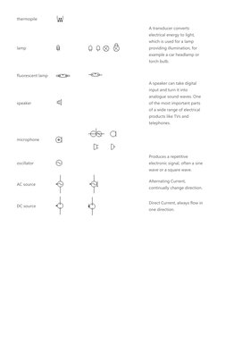 thermopile 
 
 
 
lamp 
 
 
A transducer converts 
electrical energy to light, 
which is used for a lamp 
providing illuminat