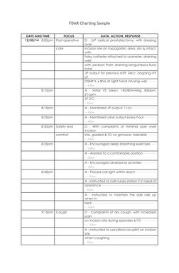 FDAR Charting Sample 
 
DATE AND TIME 
FOCUS 
DATA, ACTION, RESPONSE 
12/30/14   8:00pm Post-operative 
D - S/P radical prost