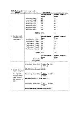 DepEd Grade Computation Guide | PDF | Weighted Arithmetic Mean | Percentage