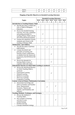 ILO 6






ILO 7






Mapping of Specific Objectives to Intended Learning Outcomes
Topics
Intended Learning Out