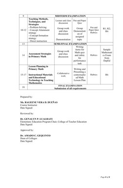 9
MIDTERM EXAMINATION
10-12
Teaching Methods, 
Techniques, and 
Strategies
- Problem-Solving
- Concept Attainment 
strategy
-