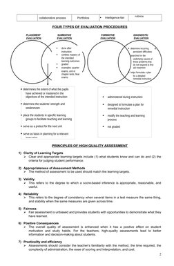 collaborative process
Portfolios

Intelligence-fair
rubrics
FOUR TYPES OF EVALUATION PROCEDURES
PRINCIPLES OF HIGH QUALITY A
