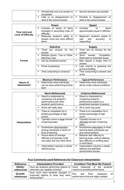 
Worded that only one answer is
acceptable

Several answers are possible

Little  or  no  disagreement  on
what is the cor