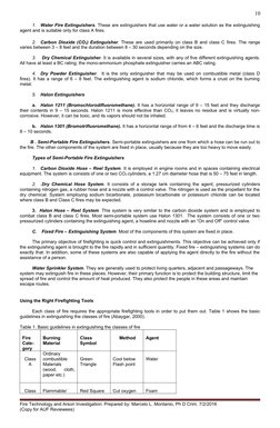 10
1.
Water Fire Extinguishers. These are extinguishers that use water or a water solution as the extinguishing
agent and is