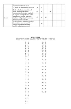 from electromagnetic waves
25. relate the characteristics of waves
39
37
Sounds
26. describe the characteristics of 
sound us
