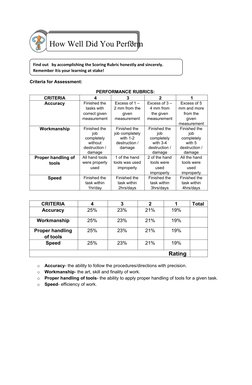 Criteria for Assessment: 
PERFORMANCE RUBRICS: 
CRITERIA 
4 
3 
2 
1 
Accuracy 
Finished the
tasks with
correct given
measure