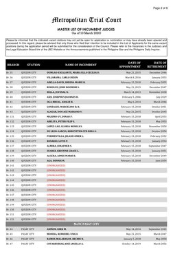 Page 2 of 6
Please be informed that the indicated vacant stations may not yet be open for application or nomination or may ha