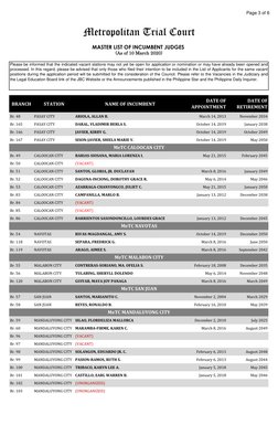 Page 3 of 6
Please be informed that the indicated vacant stations may not yet be open for application or nomination or may ha
