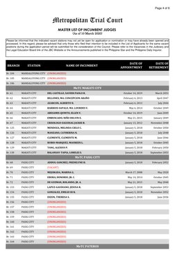 Page 4 of 6
Please be informed that the indicated vacant stations may not yet be open for application or nomination or may ha