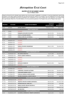 Page 5 of 6
Please be informed that the indicated vacant stations may not yet be open for application or nomination or may ha