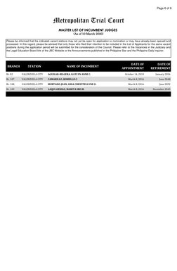 Page 6 of 6
Please be informed that the indicated vacant stations may not yet be open for application or nomination or may ha