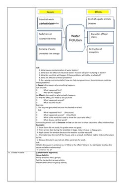 Ask:  
      1. What causes contamination of water bodies?
      2. What was the effect of industrial waste? massive oil s