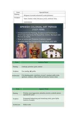 Form
Spanish Period
Painting
Religious (icon and ecclesiastical), secular (portraiture)
Sculpture
Santos, furniture, reliefs,