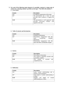 C. For each of the following main elements of a portfolio, construct a rating scale of
rubrics for evaluating students’ portf