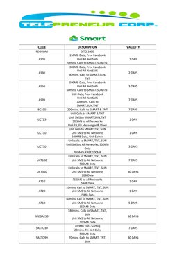 TPC Load Codes and Descriptions 2025 | PDF | 4 G | 3 G
