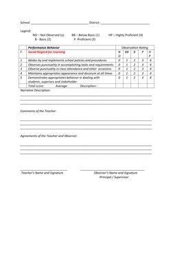 School: __________________________________ District: _____________________________
Legend:
                NO – Not Observed