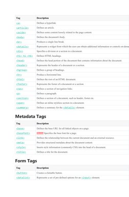 Comprehensive HTML5 Tag Reference | PDF | Html Element | Hyperlink