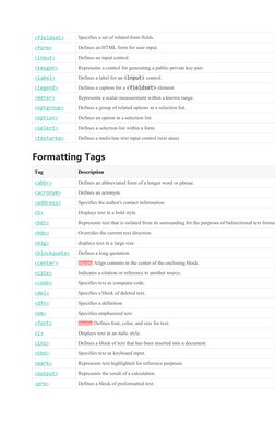 Comprehensive HTML5 Tag Reference | PDF | Html Element | Hyperlink