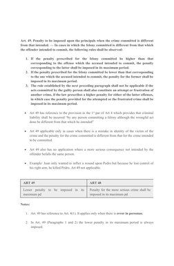 Art. 49. Penalty to be imposed upon the principals when the crime committed is different
from that intended. — In cases in wh