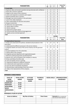 Work Readiness Assessment Scale | PDF | Skill | Occupational Safety And ...