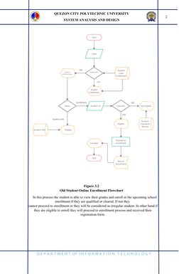 2
QUEZON CITY POLYTECHNIC UNIVERSITY
SYSTEM ANALYSIS AND DESIGN
    
Figure 3.2
Old Student Online Enrollment Flowchart
In th