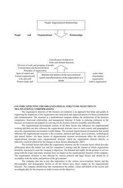 People- Organizational Relationships
Maintain the balance of the socio-technical
system and effectiveness of the organization