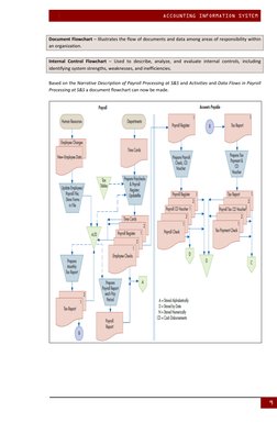 Data Flow Diagrams in Accounting Systems | PDF | Information Science ...