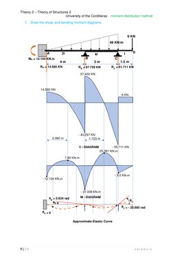 Moment Distribution Method Examples | PDF | Beam (Structure) | Bending