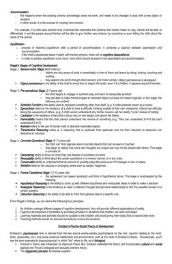 Accommodation
-
this happens when the existing schema (knowledge) does not work, and needs to be changed to deal with a new o