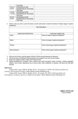 FIXATIONS
PHALLIC
STAGE
EROGENEOUS ZONE
DESCRIPTION OF THE STAGE
FIXATIONS
LATENC
Y STAGE
EROGENEOUS ZONE
DESCRIPTION OF THE