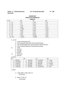 Grade 4 Numeracy Project Assessment | PDF | Mathematics